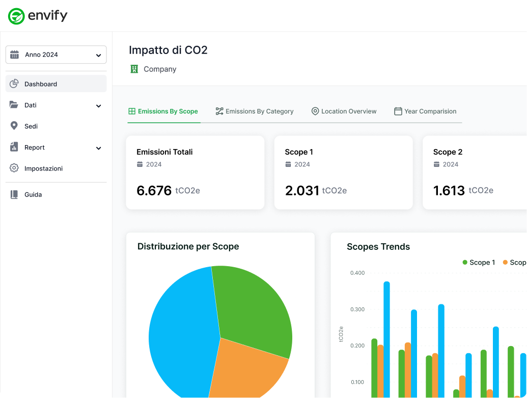 Envify Dashboard - Carbon Footprint Calculation