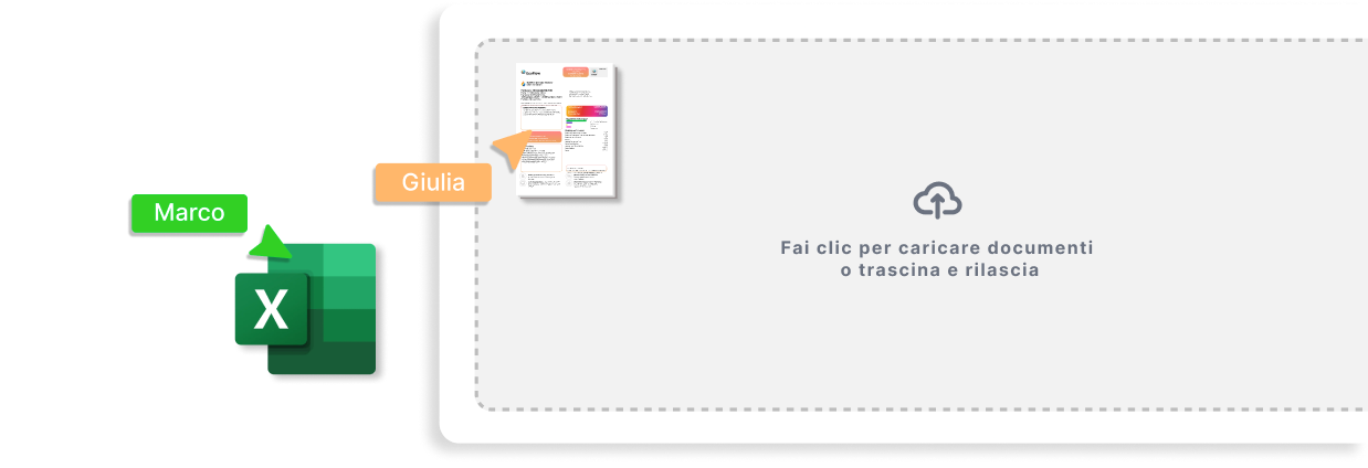 Data Automation